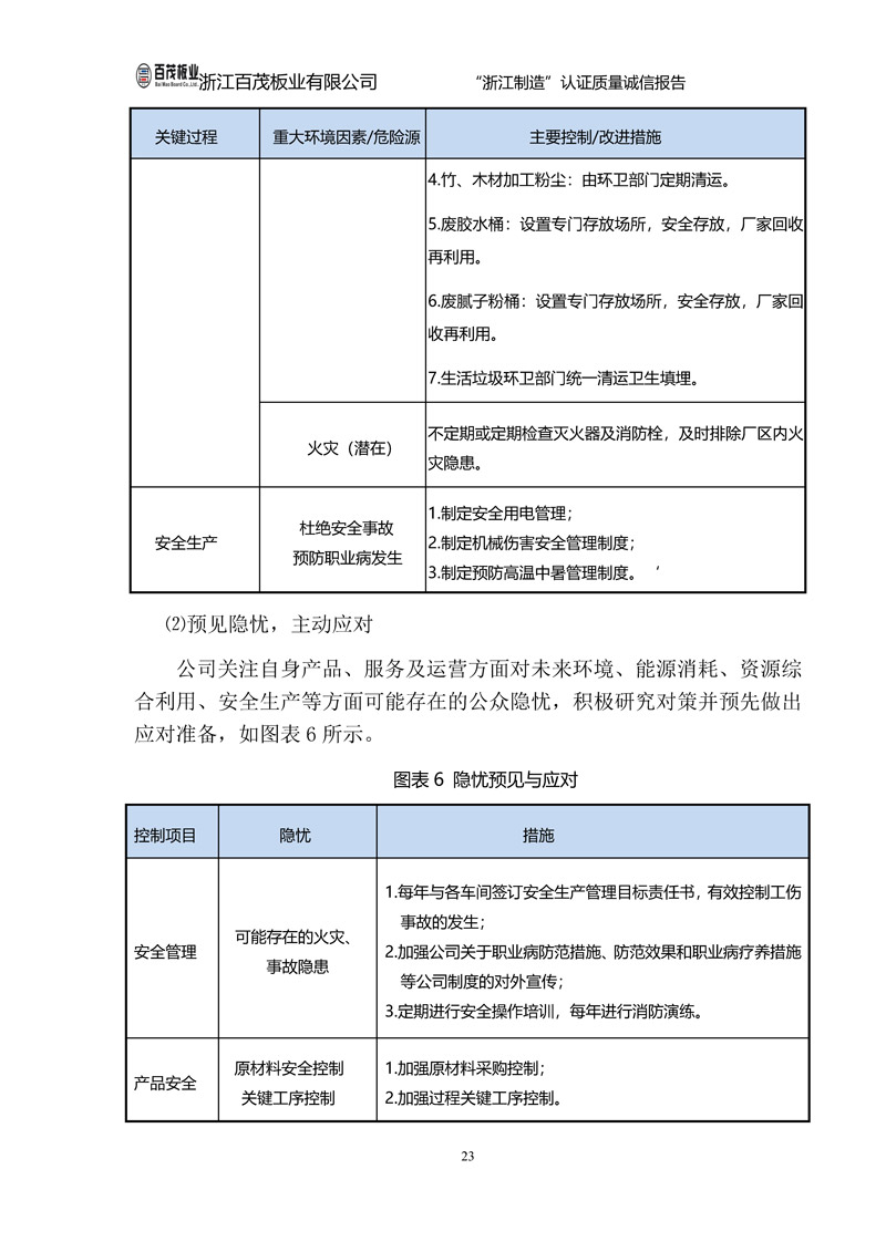 浙江百茂板業(yè)有限公司,竹膠板,車箱地板,磚機托板,建筑模板